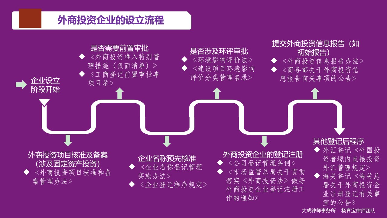 图解《外商投资法》实施后外商投资企业的那些事 - 股权律师-股权法律桥-上海杨春宝一级律师